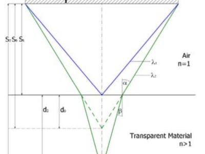La mesure d&rsquo;épaisseur des matériaux